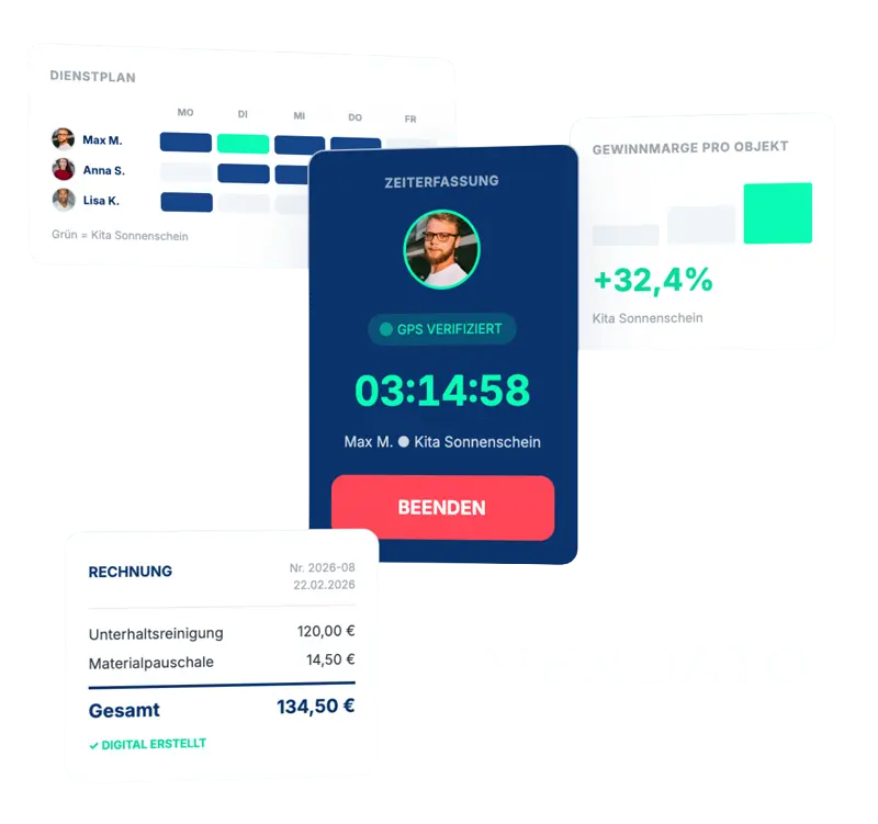 Mendato-Softwaregrafik mit beispielhafter Einsatzplanung, Zeiterfassung und Rechnung